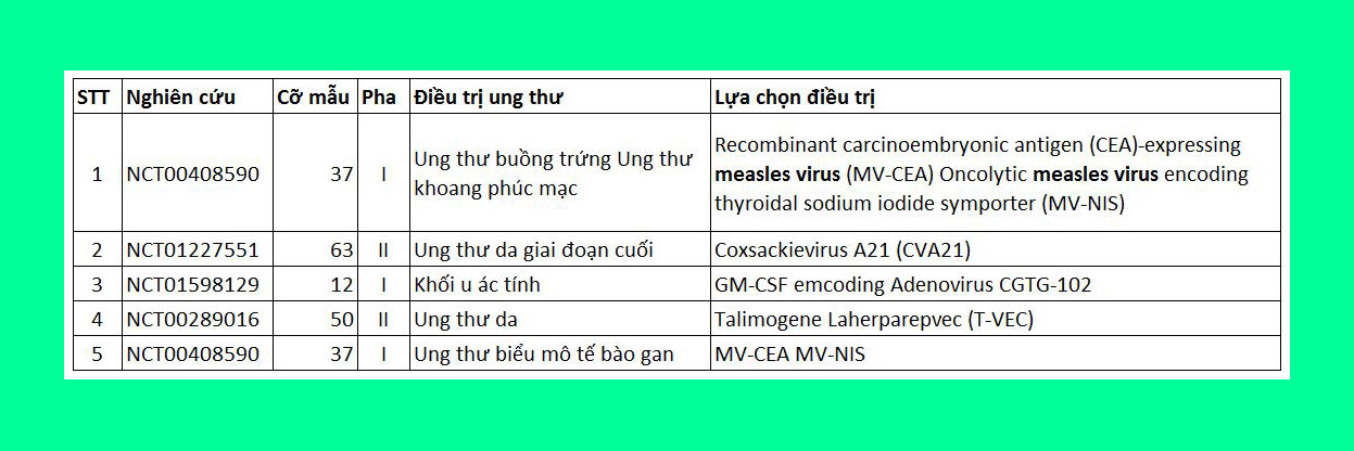 Oncolytic virus