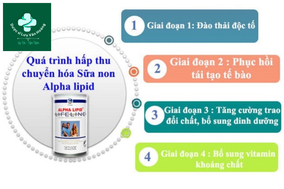 Sữa non Alpha Lipid Lifeline