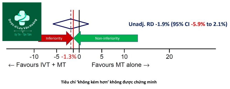 Kết cục chức năng thần kinh tốt (mRS 0-2 trong 90 ngày)