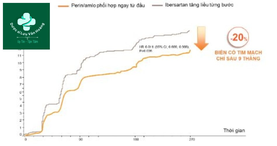 Nghiên cứu Poulter