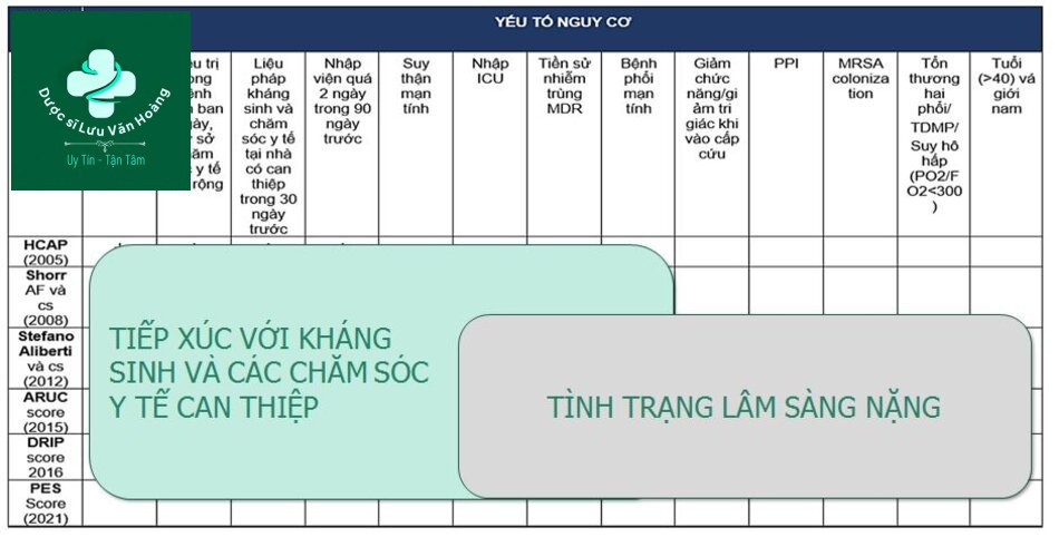 HCAP và các thang điểm dự đoán kháng thuốc