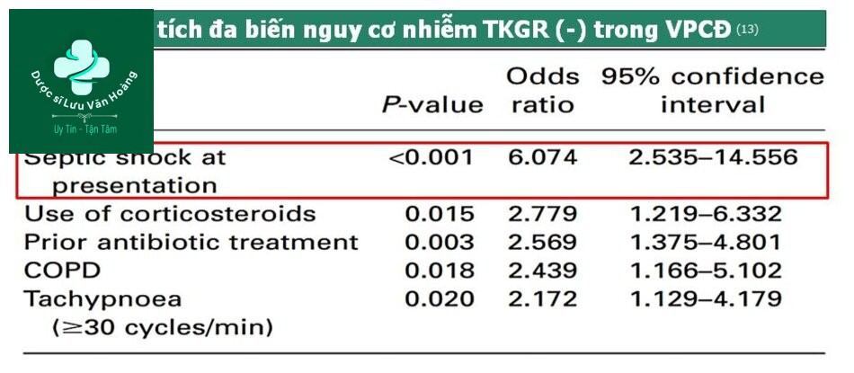 Nguy cơ nhiễm trực khuẩn gram (-)