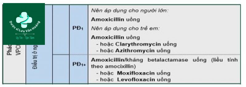 Điều trị kháng sinh kinh nghiệm