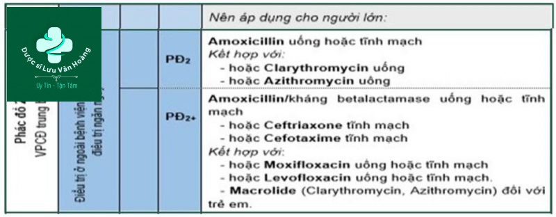 Điều trị kháng sinh kinh nghiệm