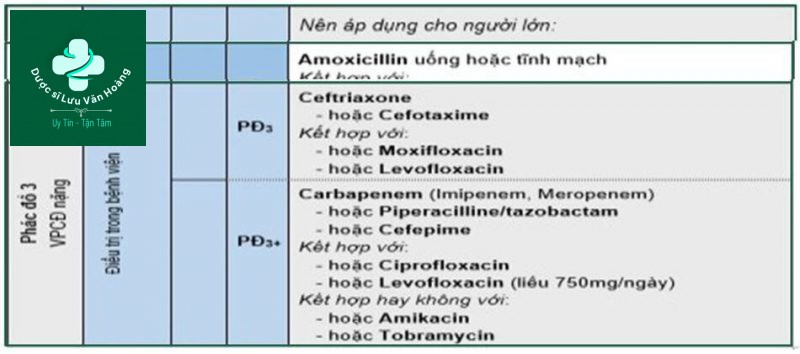 Điều trị kháng sinh kinh nghiệm