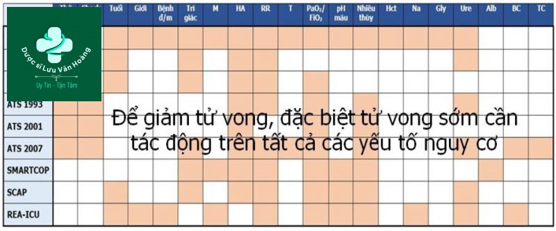 Điều trị kháng sinh kinh nghiệm